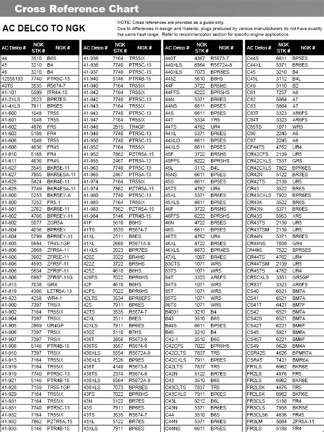 Ac Delco Spark Plug Application Guide
