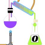 Chemistry Definitions Starting With the Letter O