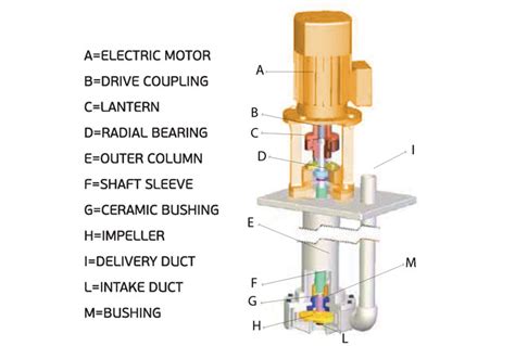 ADV – Vertical Centrifugal Pump – ALPHADYNAMIC PUMPS