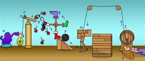 Simple Rube Goldberg Device Examples