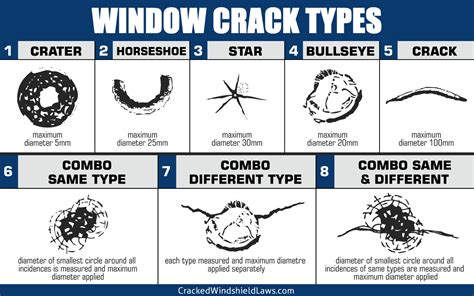 Window Crack Types - Cracked Windshield Laws