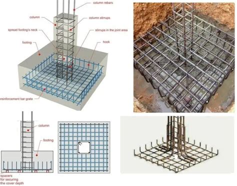 Reinforcement Work: Rebars, Concrete Cover, Stirrups, Dowel Bars ...