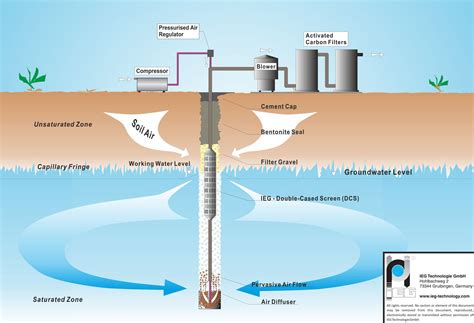 Groundwater Well Diagram