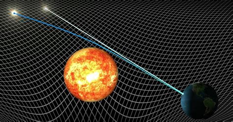 12 Things Everyone Should Know About the Theory Of Relativity?