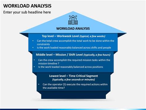 Workload Analysis PPT | Business powerpoint templates, Presentation design template, Power point ...