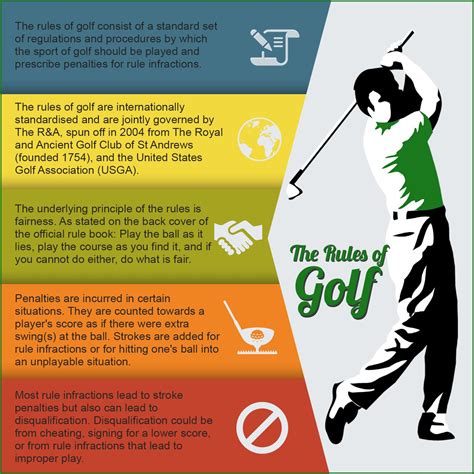 Pin on Golf Infographics