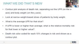 Kidney Week 2023 Insights: Potential Hemodialysis Ultrafiltration Rate ...