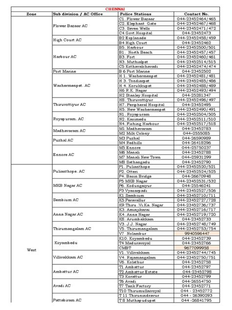 TN Police Station List.pdf