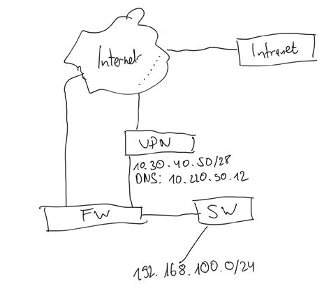 XGS2300 - German Forum - Sophos Firewall - Sophos Community