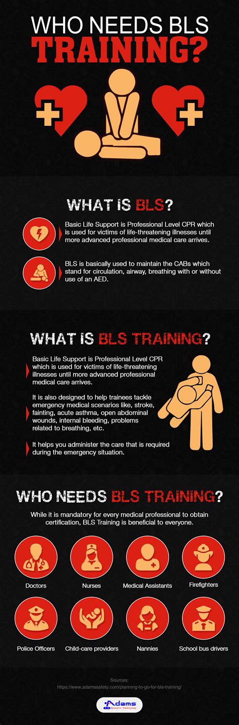 BLS training | Adams Safety Training