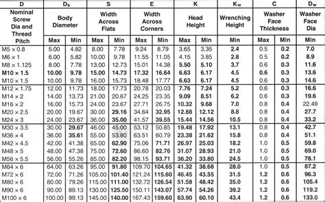 Printable Bolt Size Chart