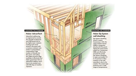 Advanced Wall Framing - Fine Homebuilding