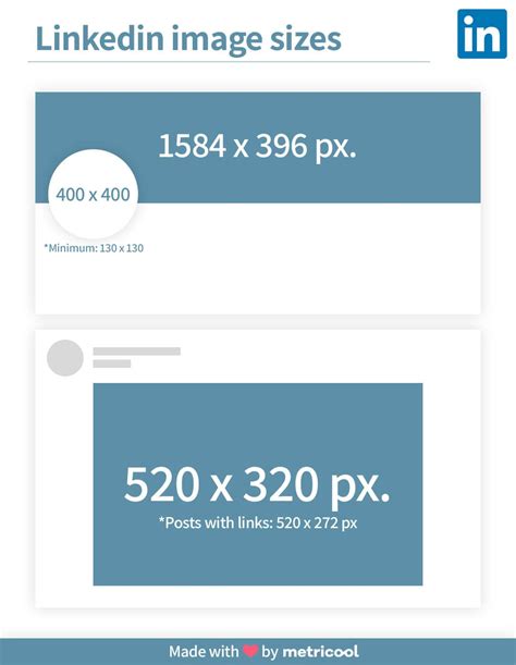 Image sizes on LinkedIn. #LinkedIn #SocialMedia | Manejo de redes ...