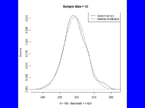 Inferential Statistics Confidence Intervals and Hypothesis Testing Samples