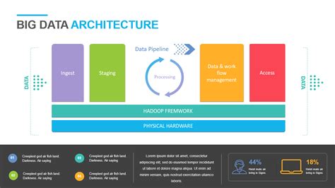 Big Data Architecture Layers