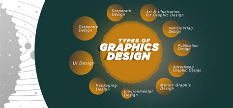 Types Of Graphic Design Services - Design Talk