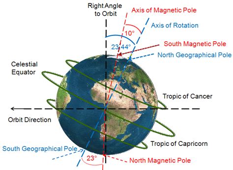 Figure 10- Axial tilt of the Earth | Earth Changes