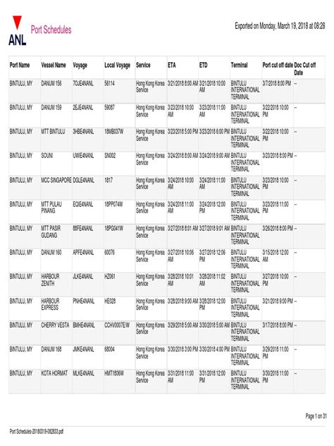 Port Schedules for Bintulu and Kota Kinabalu, Malaysia listing Vessel Name, Voyage Details ...