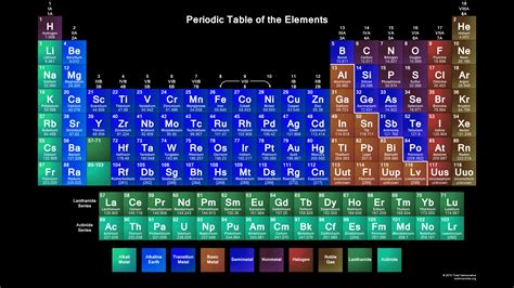 Color Periodic Table - 2015