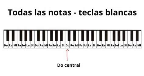 Teclas De Piano: Conoce El Teclado Y Las 88 Notas PDF Gratis