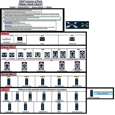 Hypothetical rank and specialty insignia for USAF special forces ...