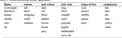 Table 1 from Vocabulary Teaching Based on Semantic-Field. | Semantic ...