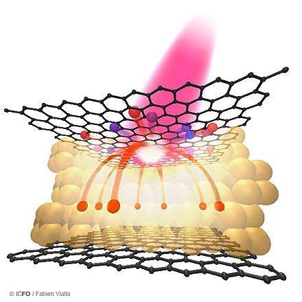 Graphene Photodetectors Offer Path to Novel Optoelectronics