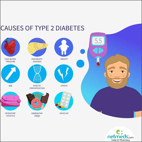 Diabetes Mellitus Tipo 2