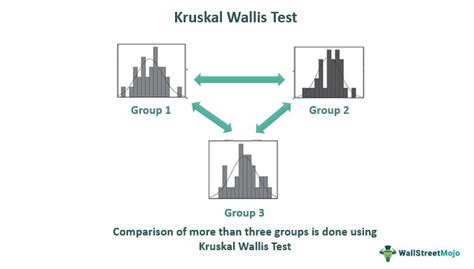 Kruskal Wallis Test - What Is It, Example, Formula, Calculation