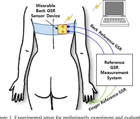 Figure 1 from Highly wearable galvanic skin response sensor using flexible and conductive ...