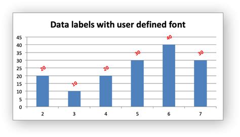 Example: Charts with Data Labels — XlsxWriter