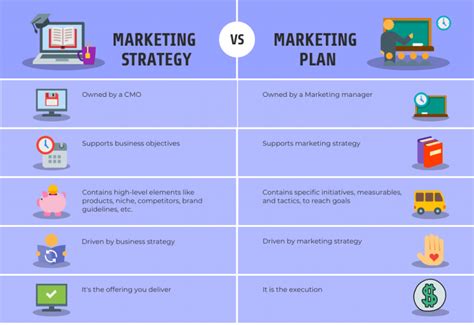 Marketing Plan | How to write a marketing plan | Marek Straka