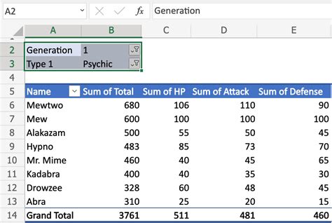 Introduction Excel PivotTable