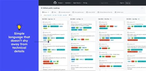 Product Roadmap Examples : Types, Elements & Process | Amoeboids