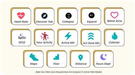 Fitbit Symbols & Fitbit Icons Meaning Explained! - Chronoat