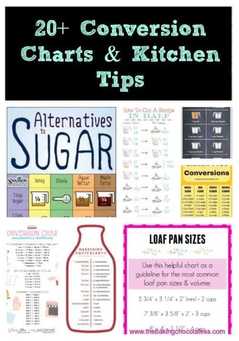 Helpful Kitchen Conversion Charts