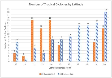 My NASA Data