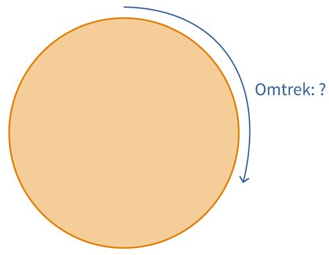 Hoe bereken je een omtrek ? - Advragen.nl