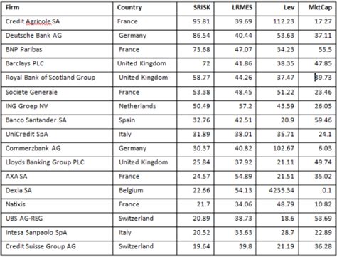 French banks most systemically risky in Europe – HEC Lausanne study ...