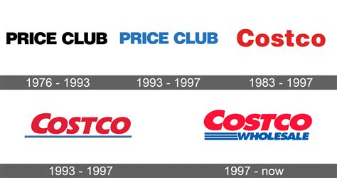 Costco Logo and symbol, meaning, history, sign.