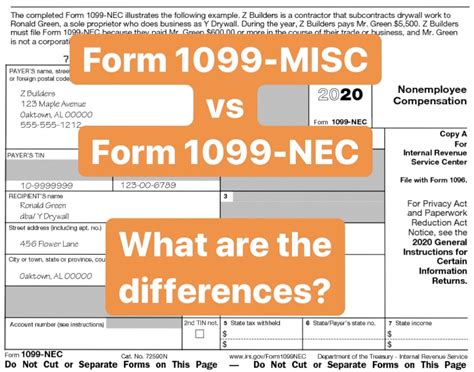 Form 1099-MISC vs Form 1099-NEC: How are they Different?