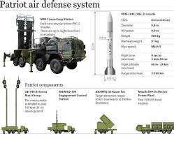 S400 vs THAAD: KNOW ULTIMATELY WHO WINS