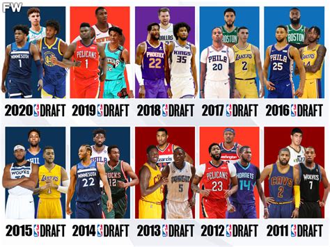 The Top 3 NBA Draft Picks From 2011 To 2020: From Big Disappointments ...