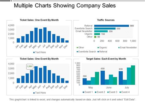 Multiple Charts Showing Company Sales Sample Ppt Files | Presentation PowerPoint Diagrams | PPT ...