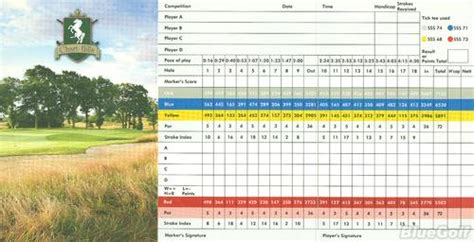 Chart Hills Golf Club - Course Profile | Course Database