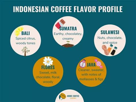 Indonesia Coffee: Sumatra, Java, Bali - Which Island Has the Best Coffee?