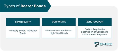 Bearer Bond | Definition, Features, Types, Issues, Considerations