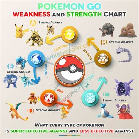 Pokemon Type Weakness Chart Dark