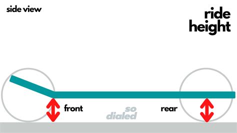 ride height definition - RC Car Glossary