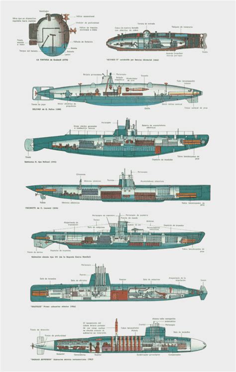 History of the submarine weapon (I)